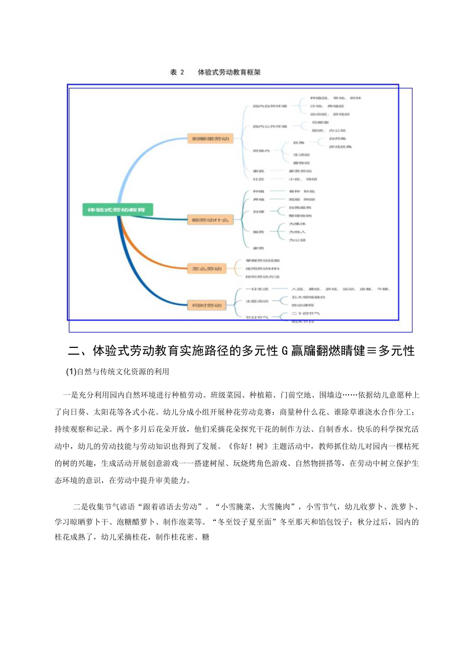 浅谈多元体验式劳动教育的实施策略 论文.docx_第3页