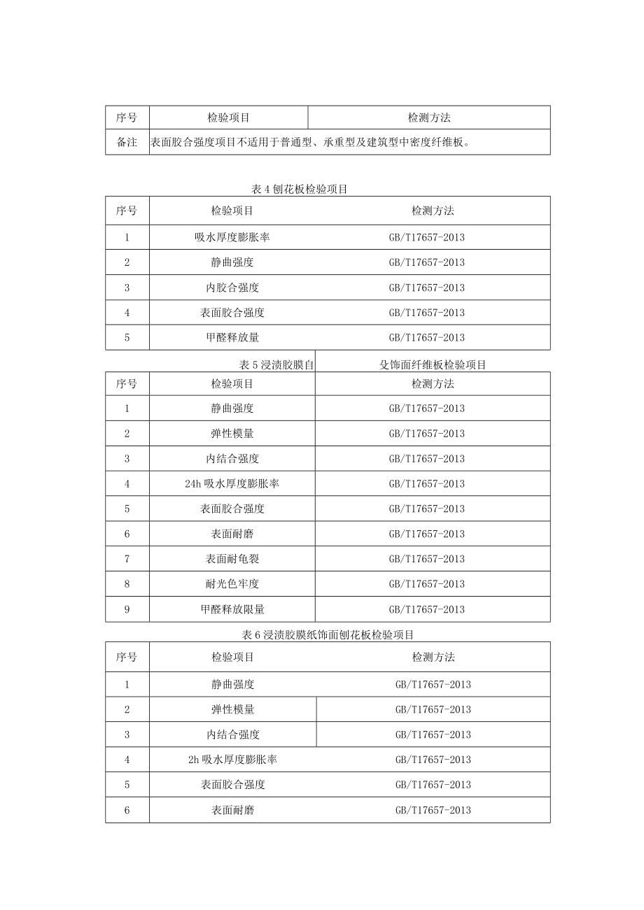 陕西省人造板产品质量监督抽查实施细则.docx_第2页