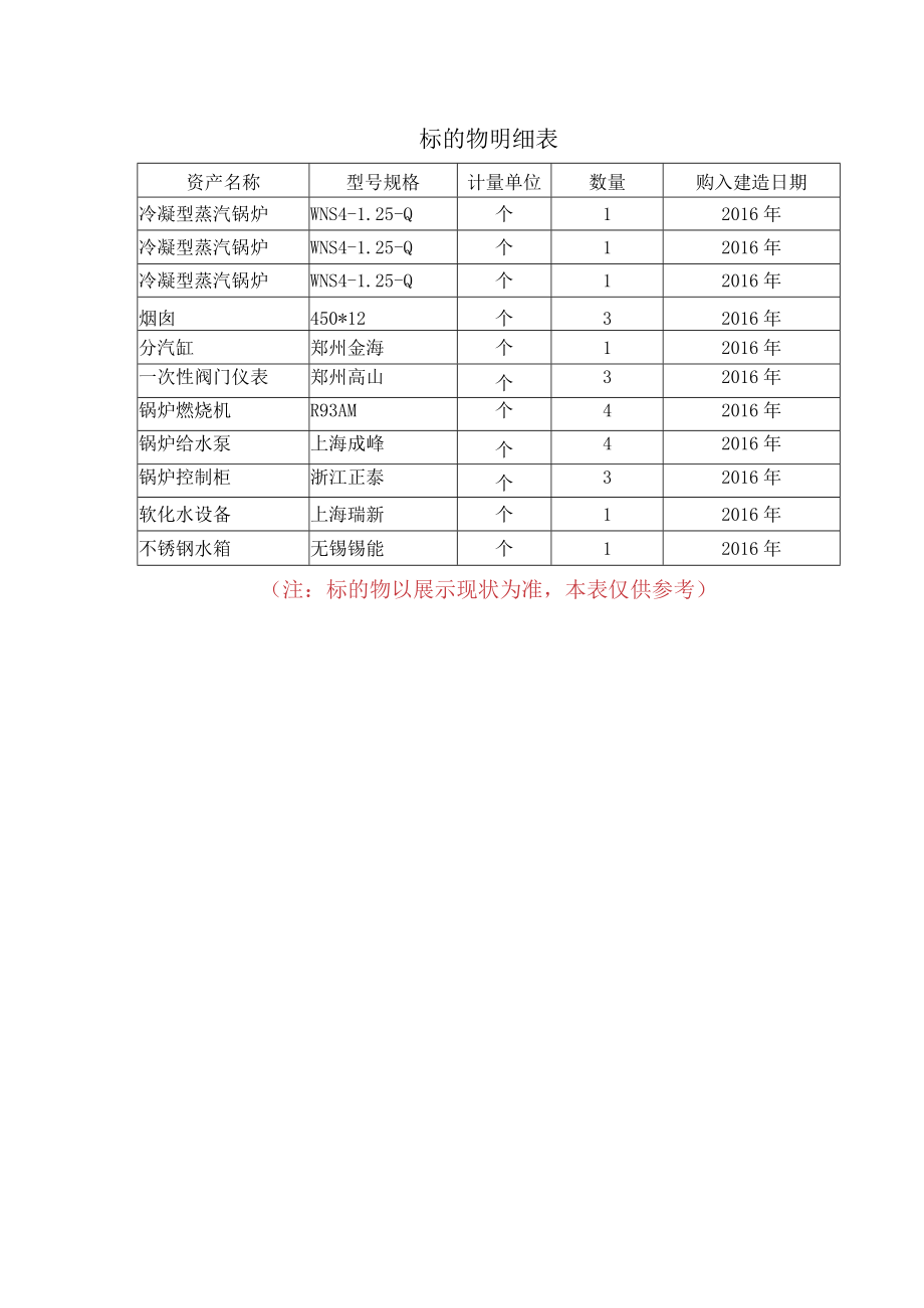 标的物明细表.docx_第1页