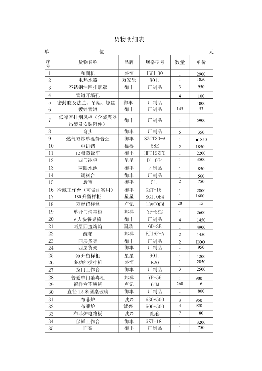 货物明细表.docx_第1页