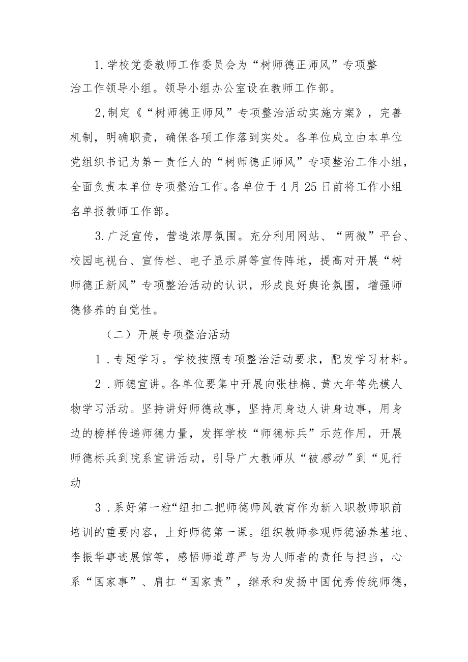 2023年学院高校大学“树师德正师风”专项整治活动实施方案.docx_第2页