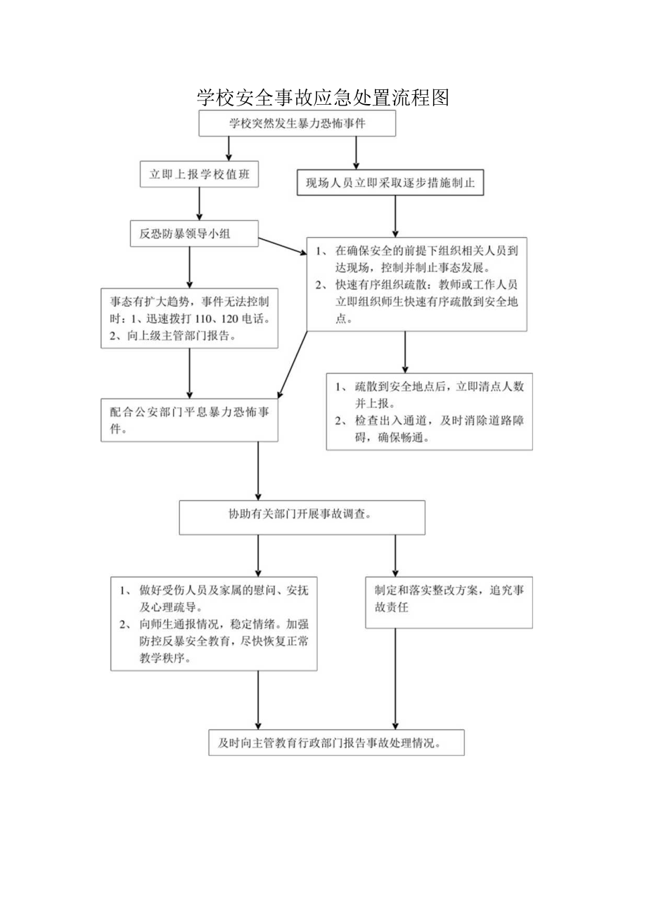 学校安全事故应急处置流程图.docx_第1页