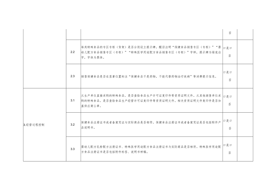 特殊食品销售单位落实主体责任情况自查表.docx_第2页