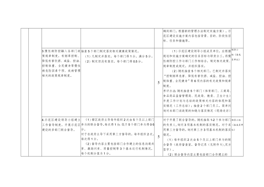 国家慢性病综合防控示范区建设指标体系（2023版）.docx_第2页