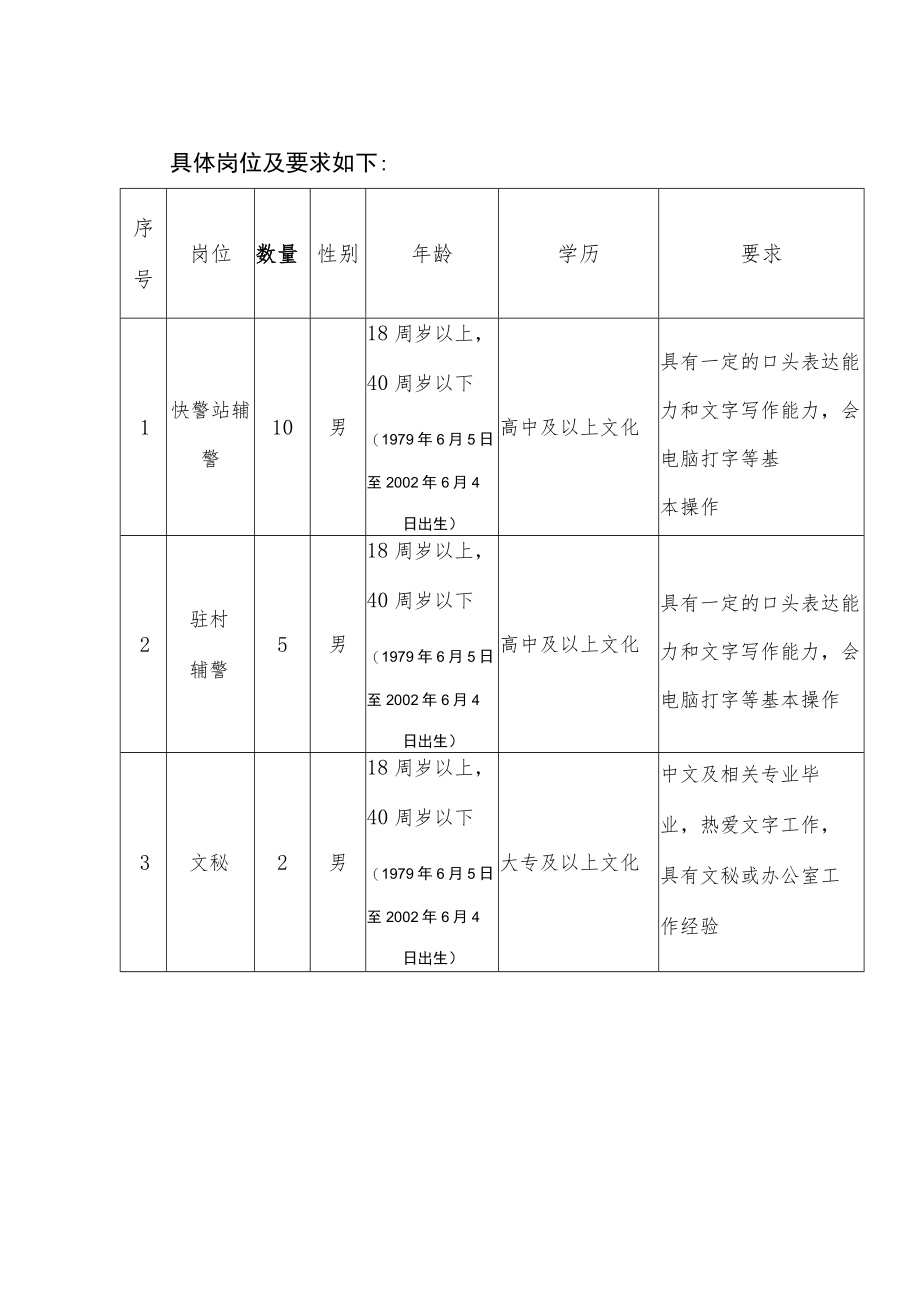 具体岗位及要求如下：.docx_第1页