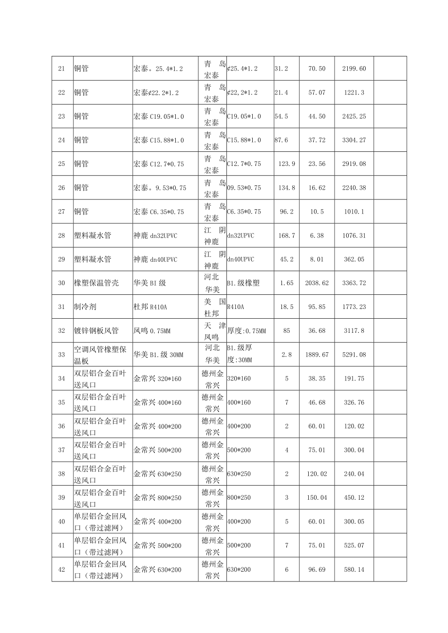 报价明细表.docx_第2页