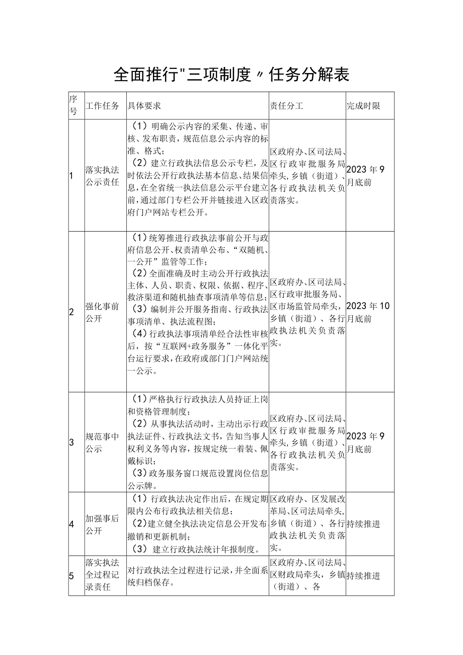 全面推行“三项制度”任务分解表.docx_第1页