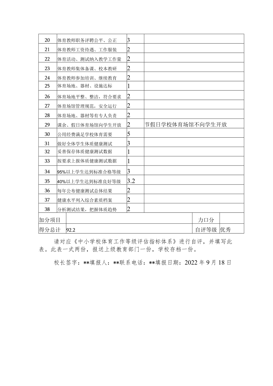 中小学校体育工作评估自评结果报表.docx_第2页