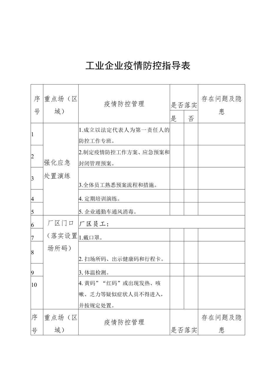 工业企业疫情防控指导表.docx_第1页