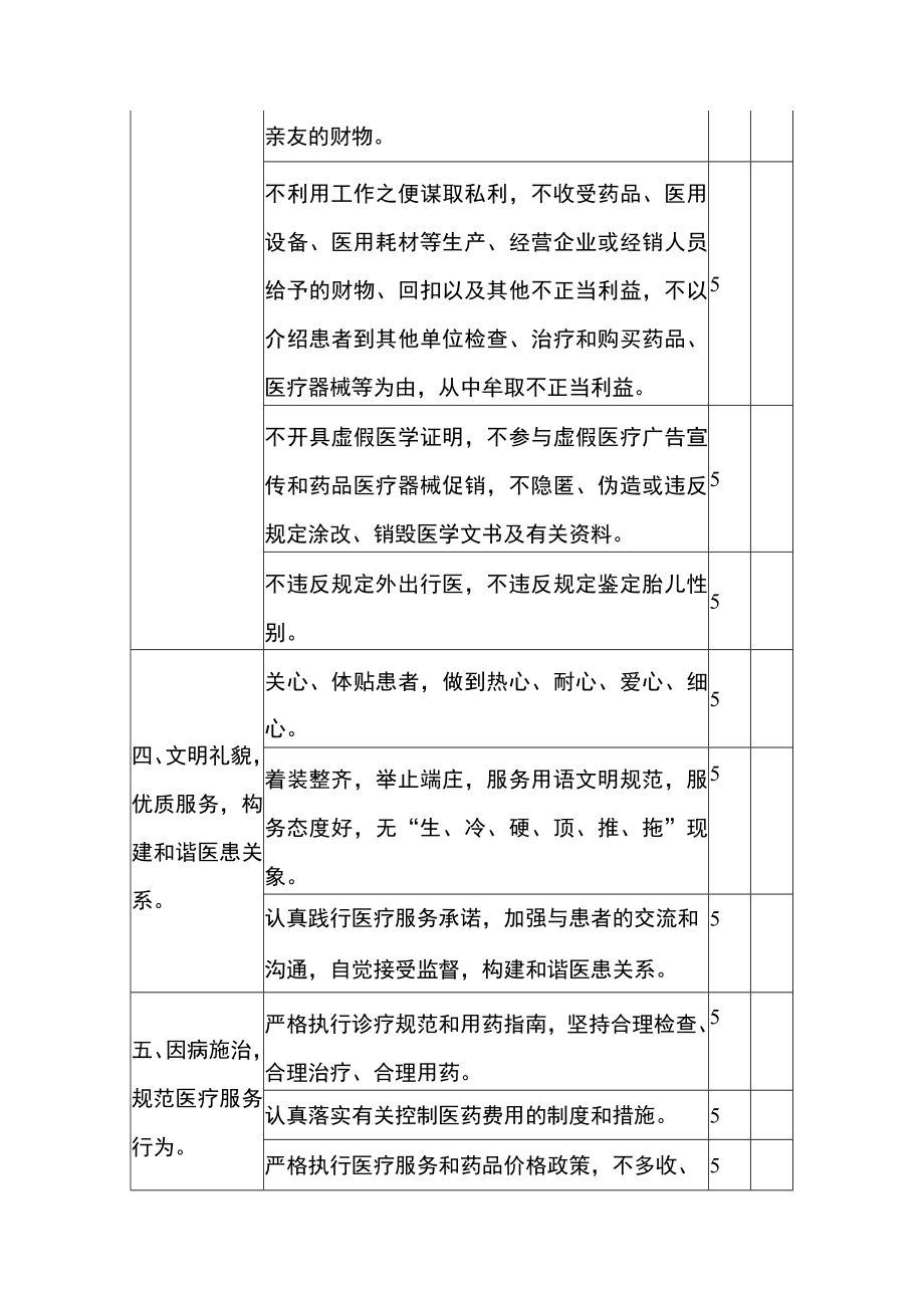 医院卫生院医德医风考核表.docx_第2页