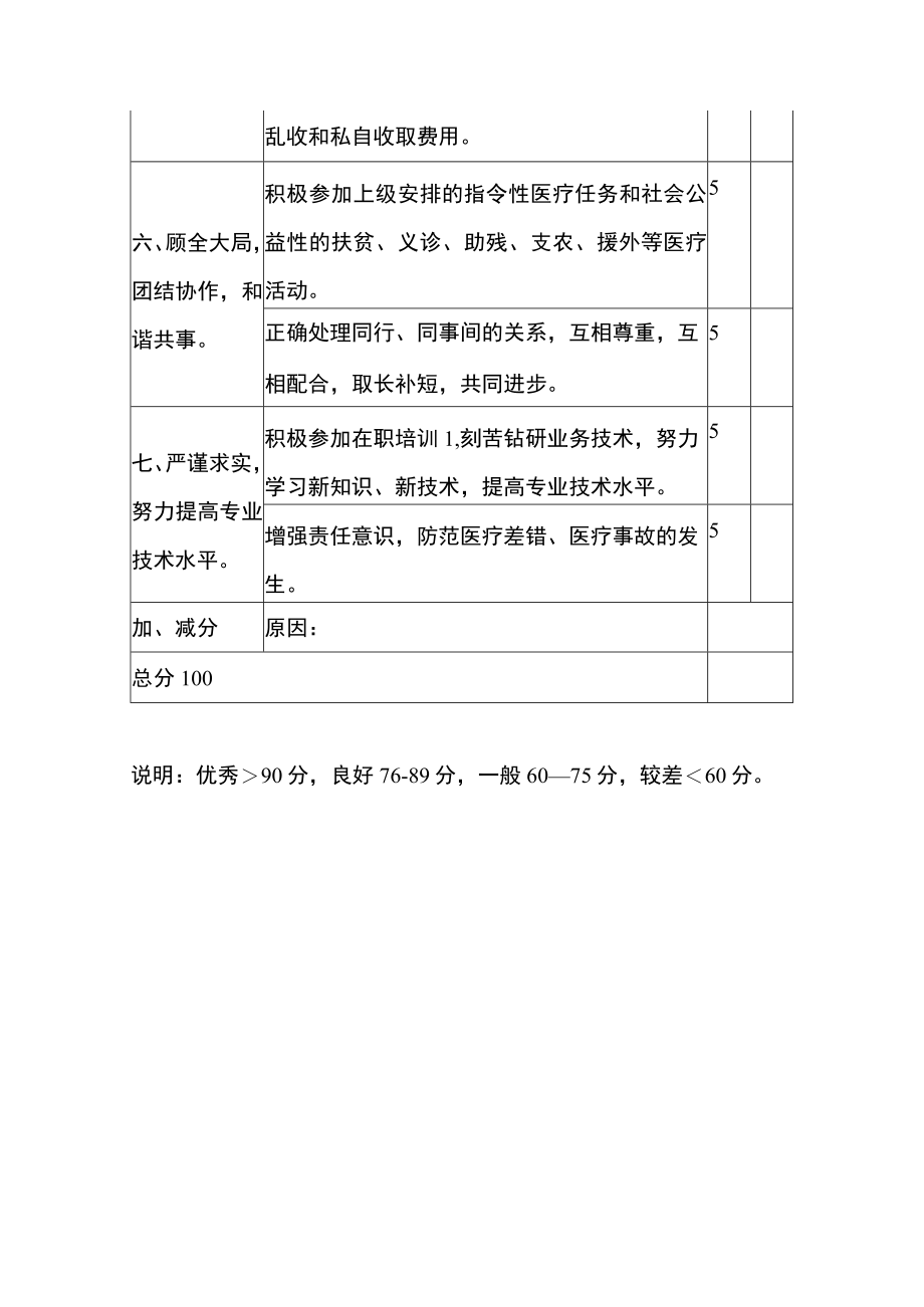 医院卫生院医德医风考核表.docx_第3页