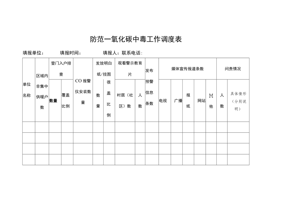 防范一氧化碳中毒工作调度表.docx_第1页