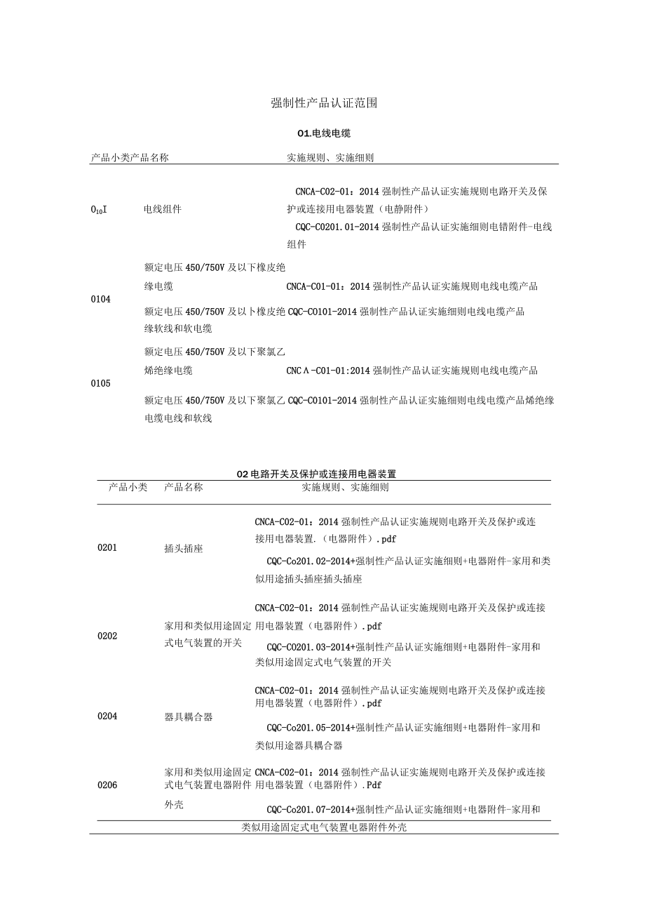 强制性产品认证范围.docx_第1页