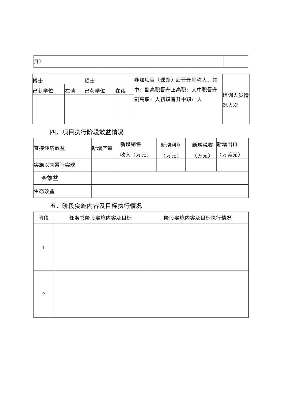 2021年度海口市科技计划项目执行情况自评报告.docx_第3页