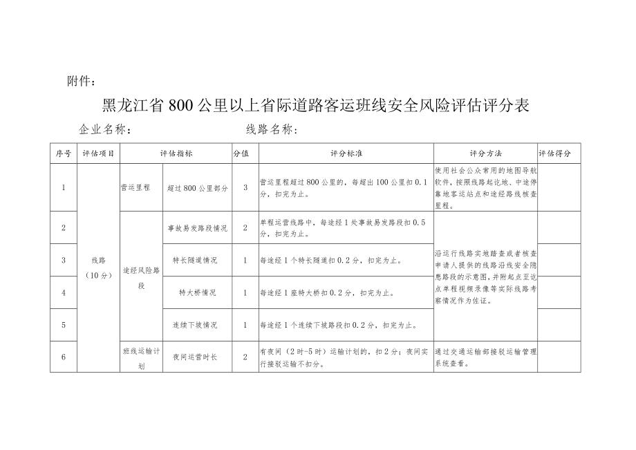 《黑龙江省800公里以上省际道路客运班线安全风险评估评分表》docx.docx_第1页