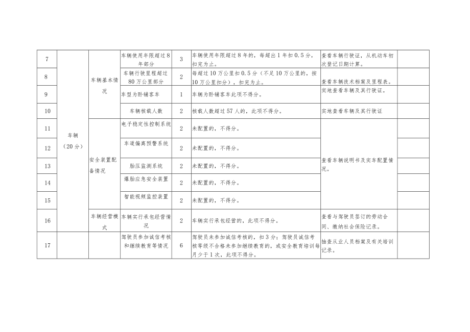 《黑龙江省800公里以上省际道路客运班线安全风险评估评分表》docx.docx_第2页