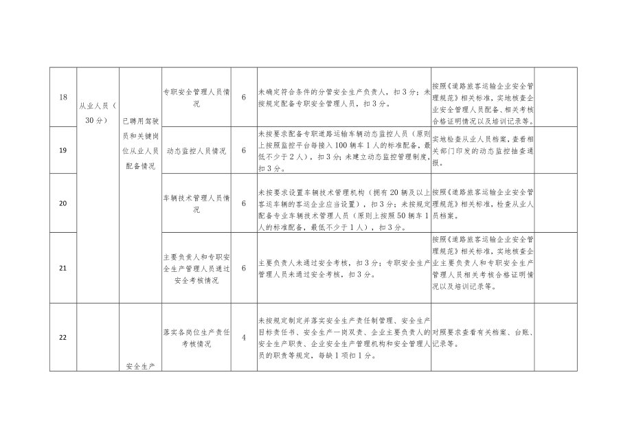 《黑龙江省800公里以上省际道路客运班线安全风险评估评分表》docx.docx_第3页