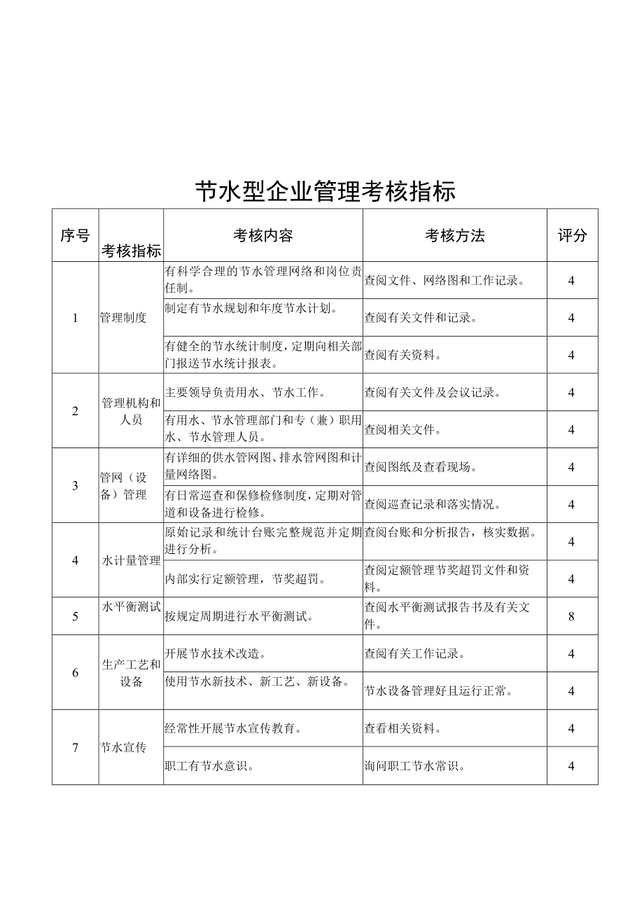 节水型企业创建基本要求、管理考核指标、技术考核指标、重庆市节水型企业申报书.docx_第2页