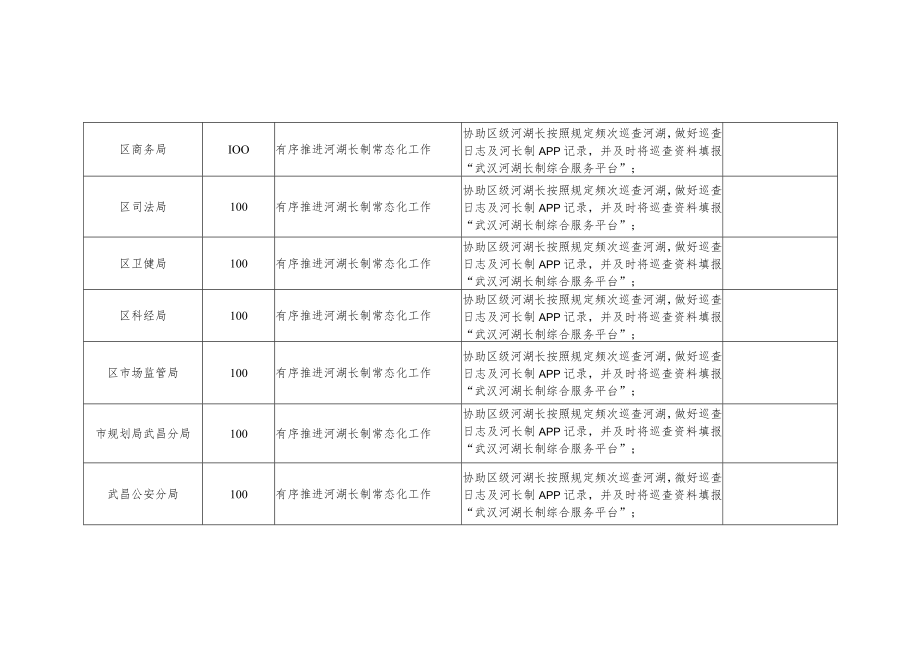 全面推行流域河湖长制四季度联系部门考核评分表.docx_第2页