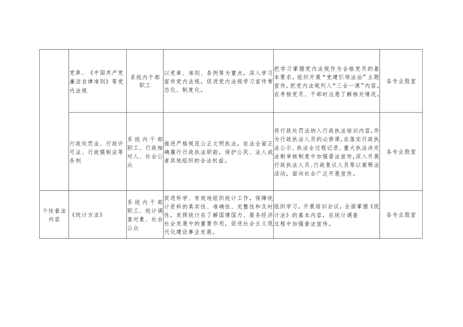 XX区统计局普法责任清单.docx_第2页