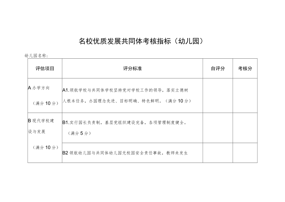 名校优质发展共同体考核指标（幼儿园）.docx_第1页