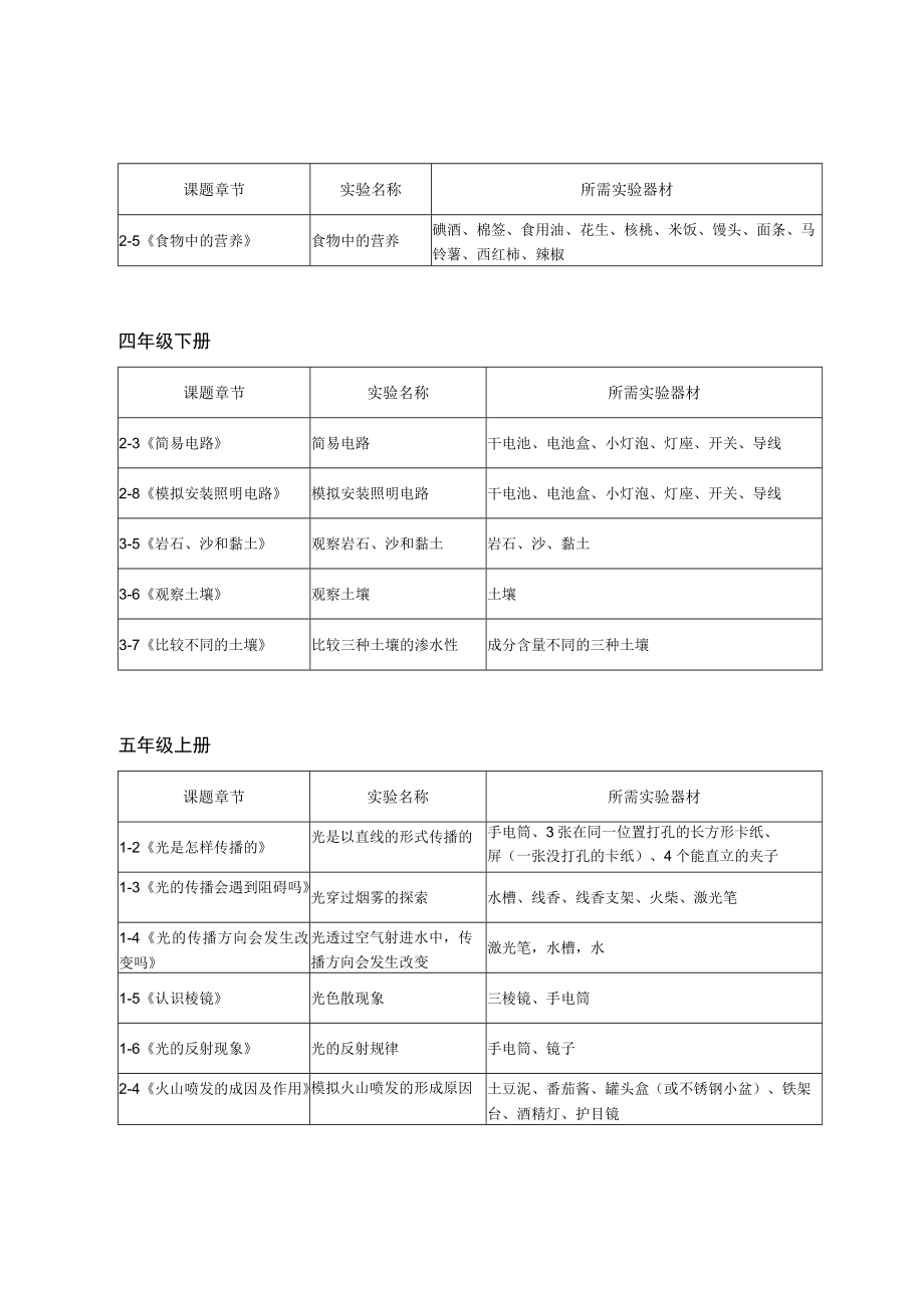 温岭市小学科学学生必做实验目录及器材表.docx_第2页