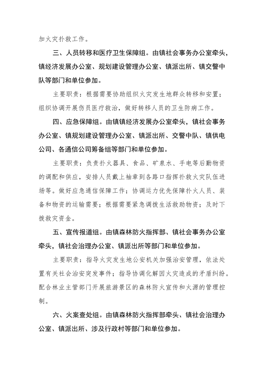 森林防火指挥部工作组组织成员及职责分工.docx_第2页