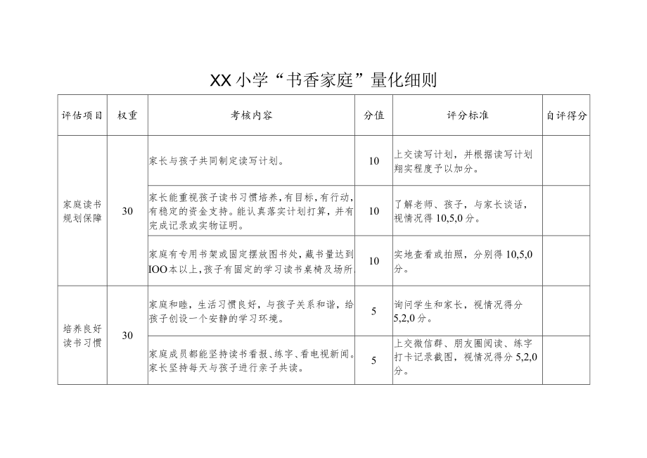 XX小学“书香班级”“书香家庭”量化细则.docx_第3页