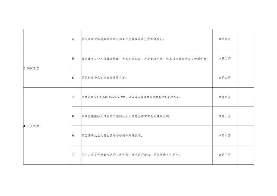 餐饮服务单位落实主体责任情况自查表.docx_第2页