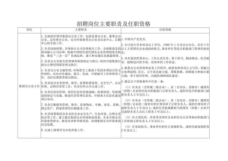 招聘岗位主要职责及任职资格.docx_第1页