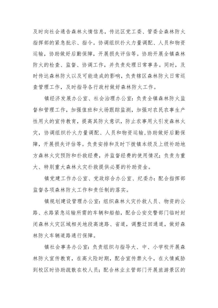 森林防火指挥部成员单位及职责.docx_第3页