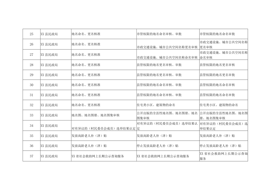 XX县民政局事项清单.docx_第3页