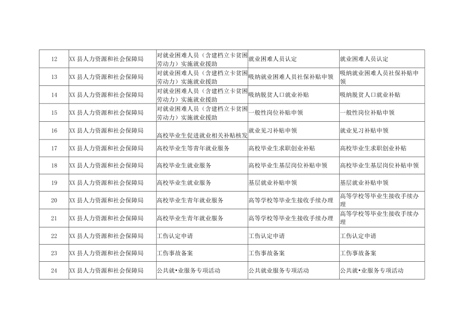 XX县人社局事项清单.docx_第2页