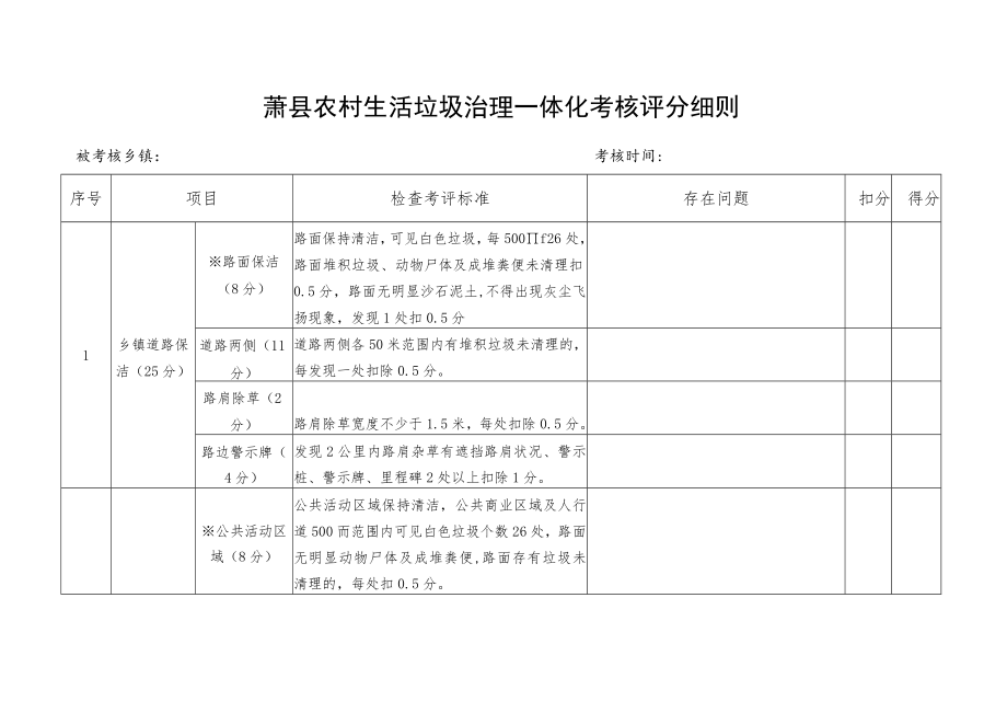 萧县农村生活垃圾治理一体化考核评分细则.docx_第1页