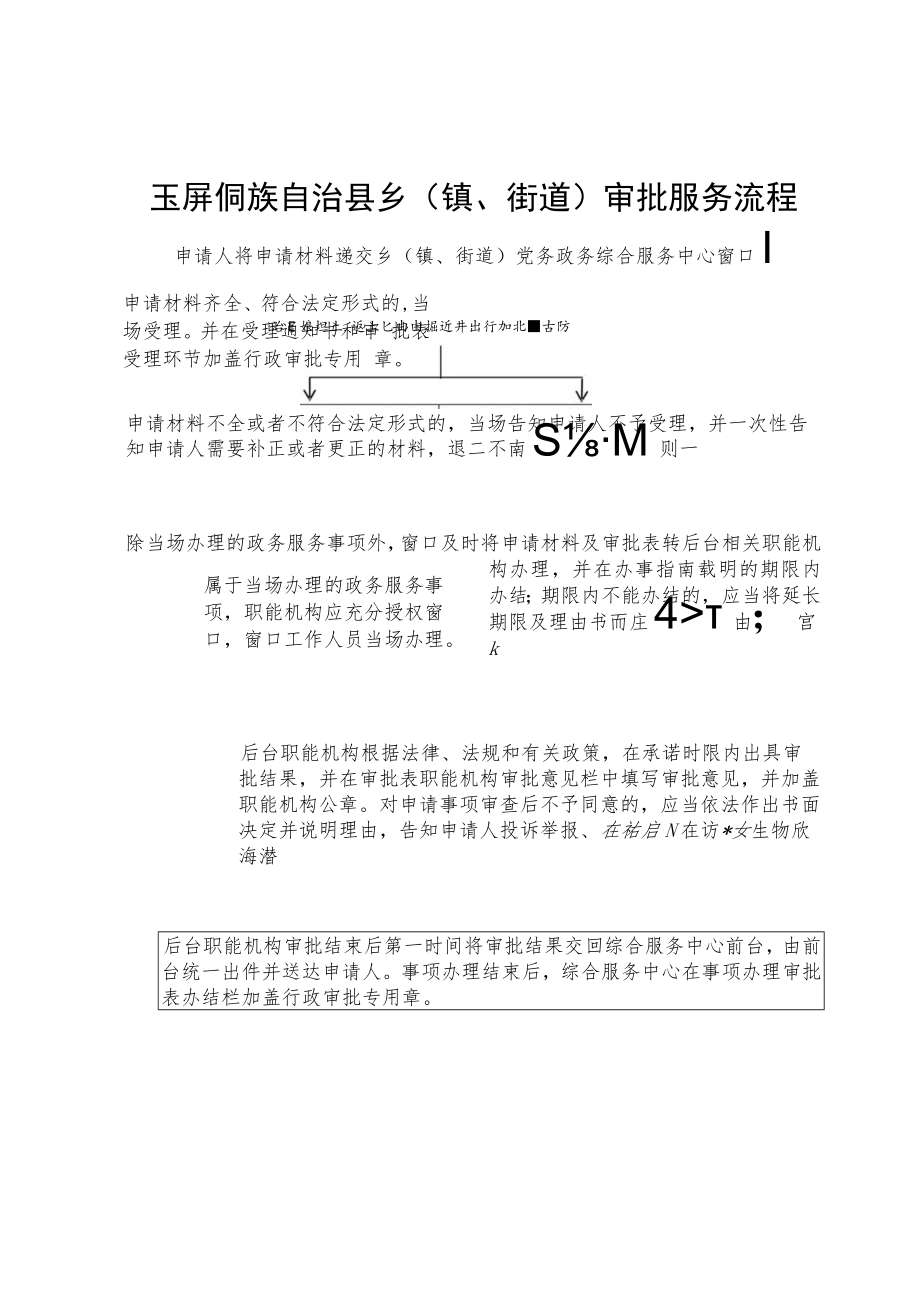 玉屏侗族自治县乡镇、街道审批服务流程.docx_第1页