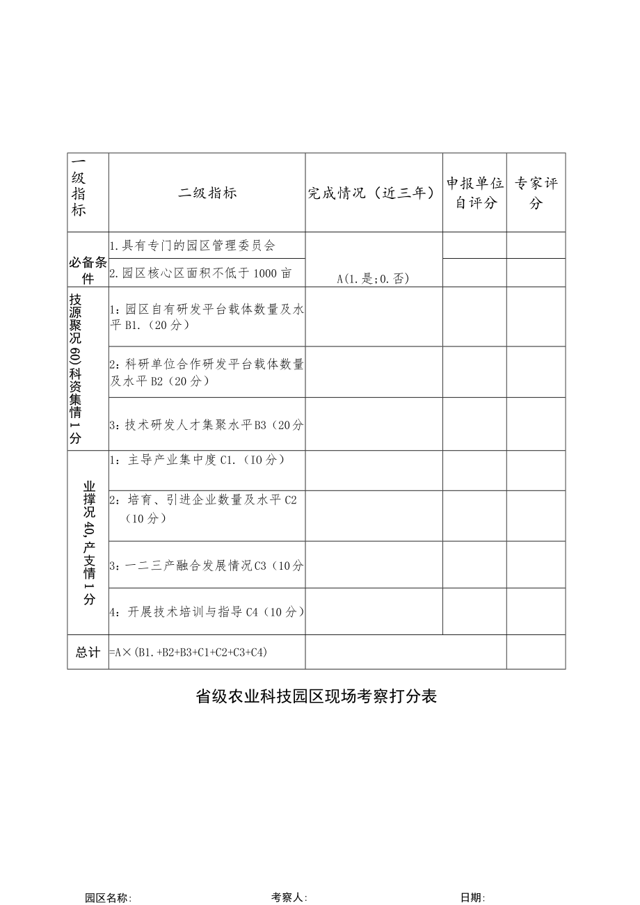 省级农业科技园区现场考察打分表.docx_第1页