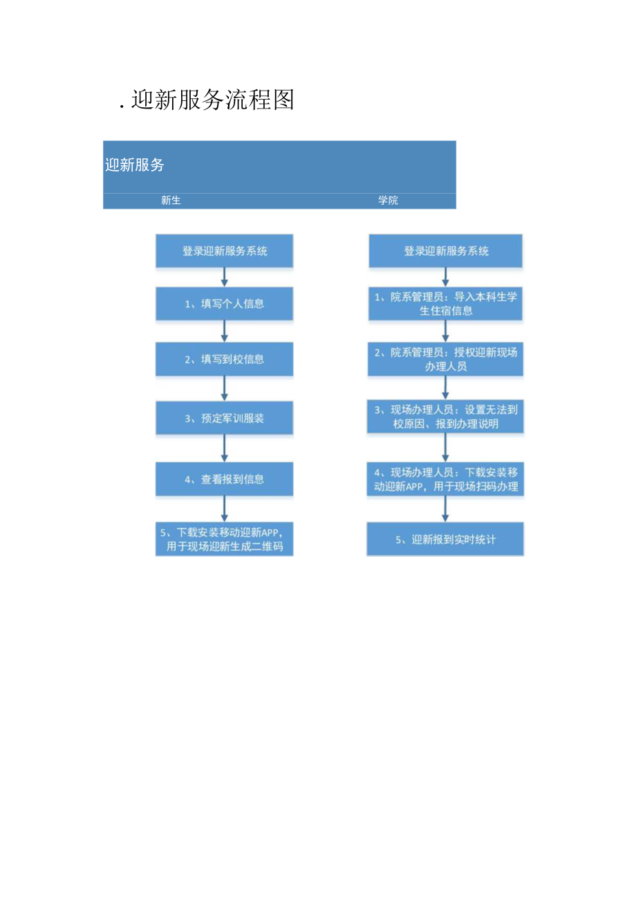 福建农林大学网上办事大厅迎新服务使用手册.docx_第2页