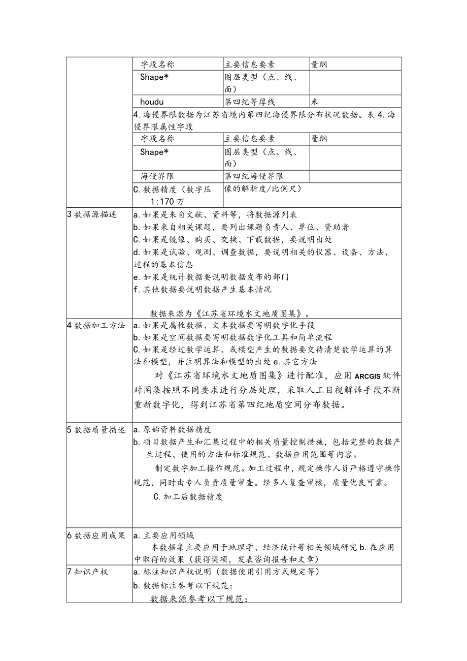 长三角江苏省1170万第四纪地质图1989年.docx_第3页