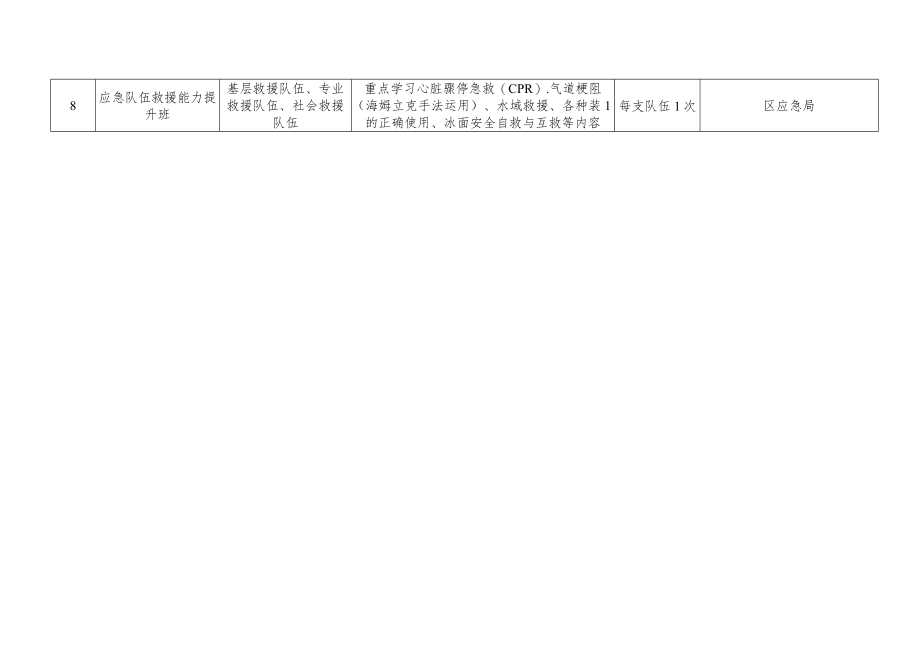 蓟州区安全宣传教育培训任务表安全培训.docx_第2页