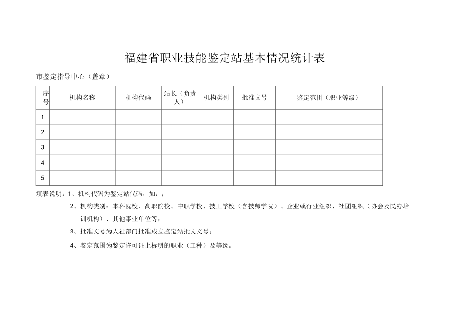 福建省职业技能鉴定站基本情况统计表.docx_第1页