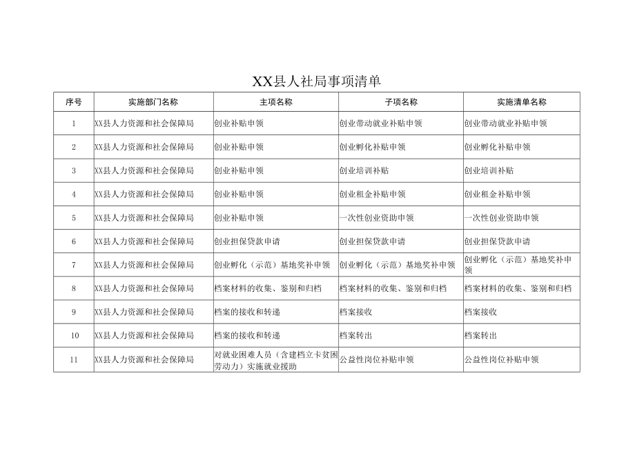XX县人社局事项清单.docx_第1页