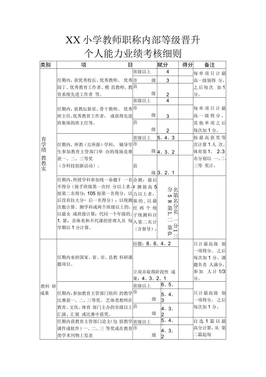 XX小学教师职称内部等级晋升个人能力业绩考核细则.docx_第1页