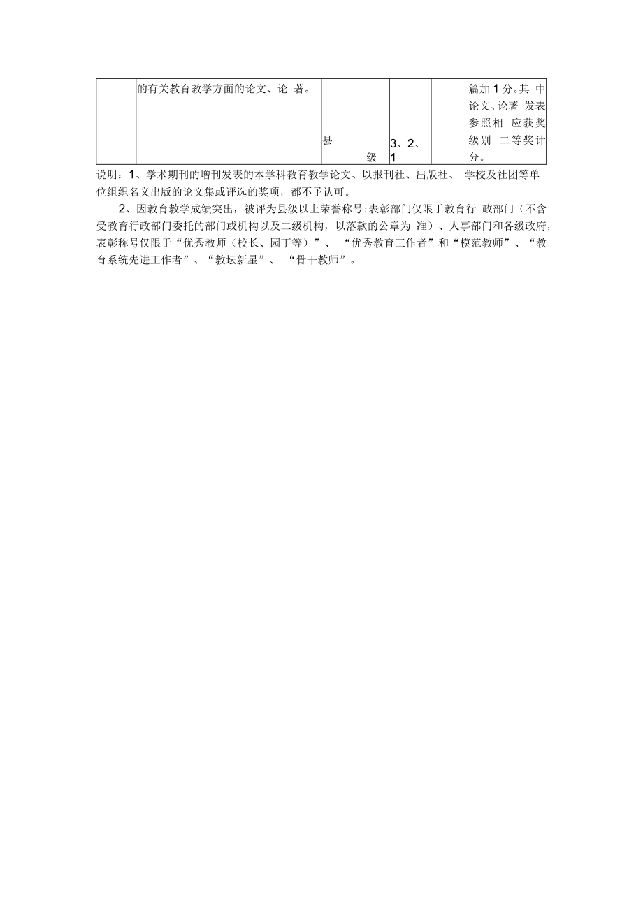 XX小学教师职称内部等级晋升个人能力业绩考核细则.docx_第2页