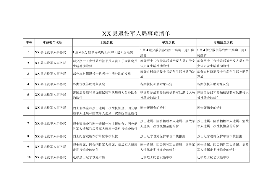 XX县退役军人局事项清单.docx_第1页