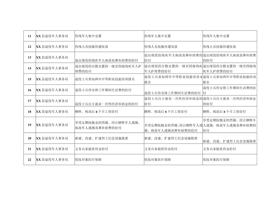 XX县退役军人局事项清单.docx_第2页