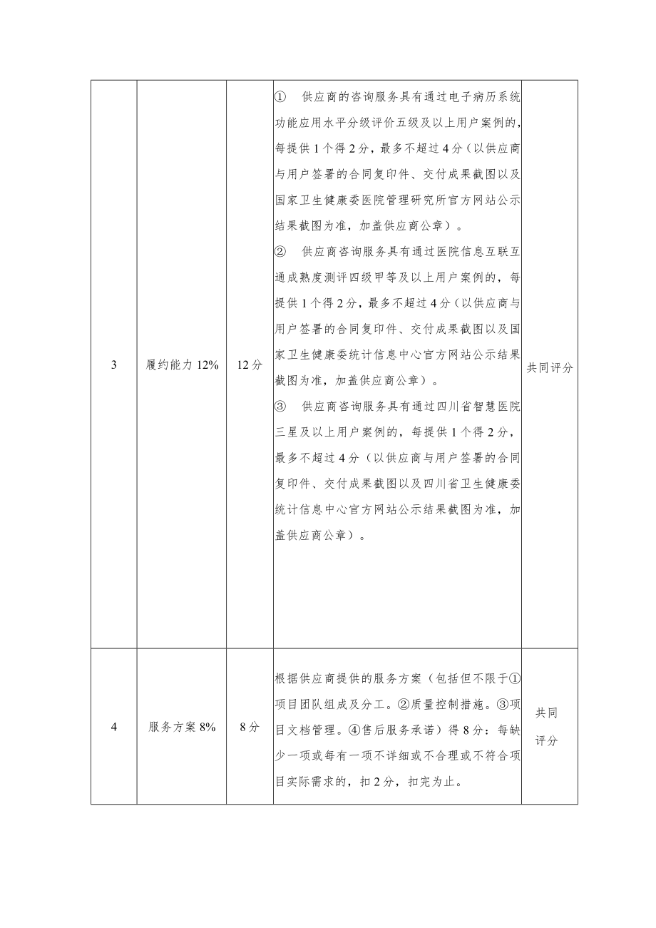 综合评分明细表平昌县人民医院整体信息化建设规划设计咨询服务.docx_第3页