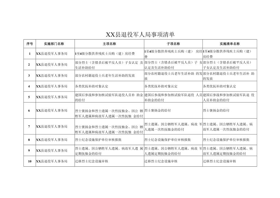 XX县退役军人局事项清单.docx_第1页