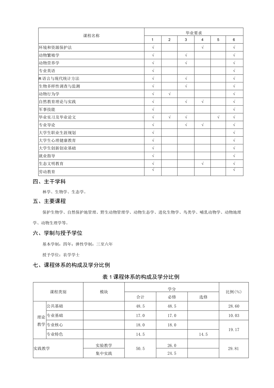 野生动物与自然保护区管理专业本科人才培养方案.docx_第3页