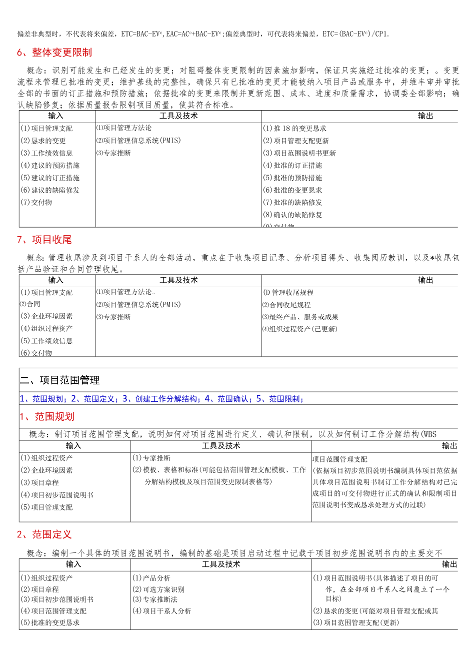 项目管理9大管理过程知识点精华.docx_第3页