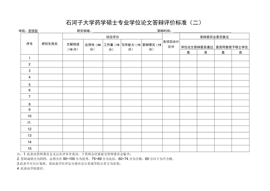 石河子大学药学硕士专业学位论文答辩评价标准一.docx_第2页